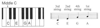 Relative Tuning Whenever a pitch pipe piano or another tuned ukulele is not - photo 4