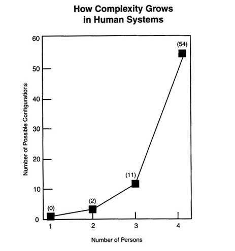 For the last three decades or so students of religious systems have tried to - photo 1