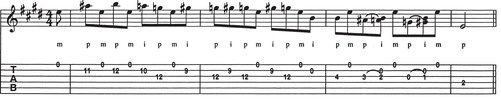 Clawhammer is Jerrys adaption of the Travis- or Atkins-style thumbpicking lick - photo 9