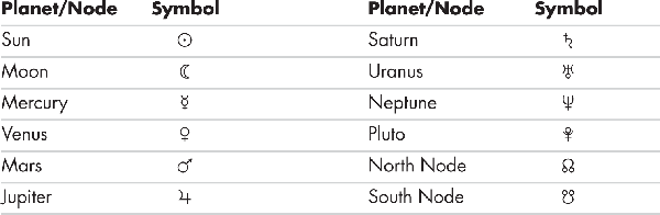 Planets and Symbols Besides the Sun and the Moon well be using eight - photo 4