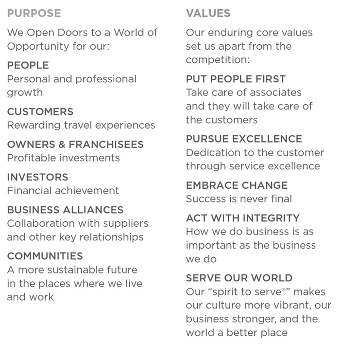 Marriott Internationals Core Values are connected to our Vision Purpose - photo 5