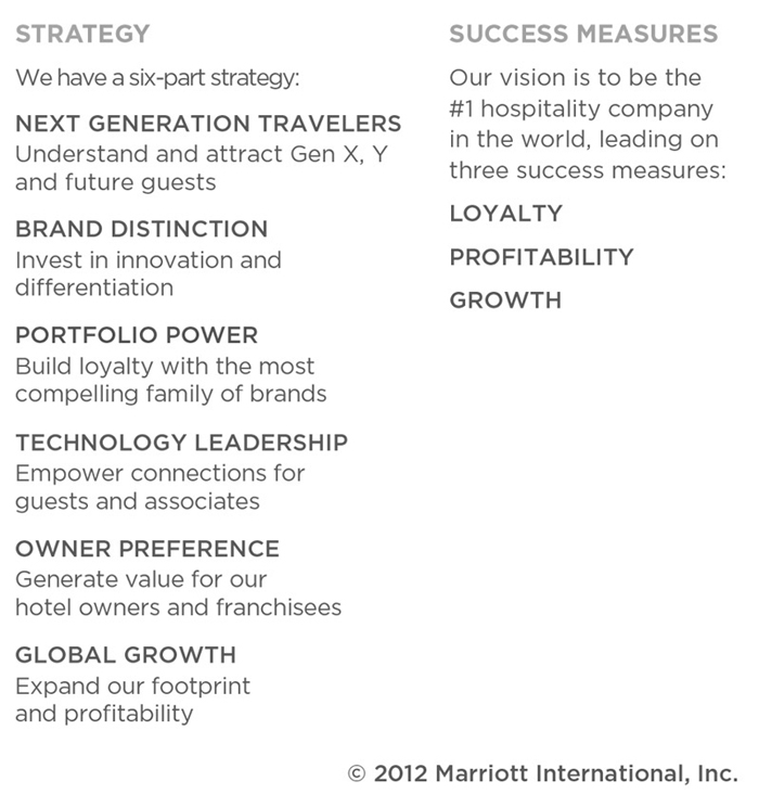 Marriott Internationals Core Values are connected to our Vision Purpose - photo 6