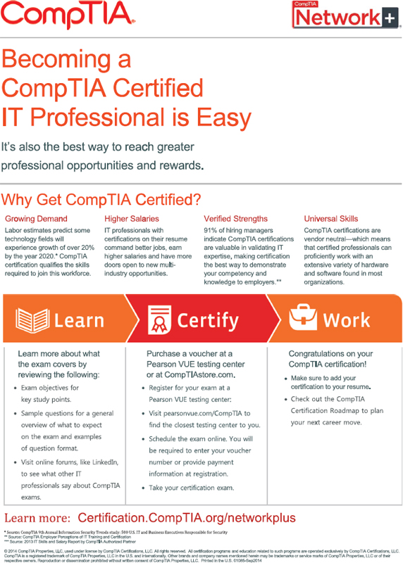 Introduction The Computing Technology Industry Association CompTIA developed - photo 5