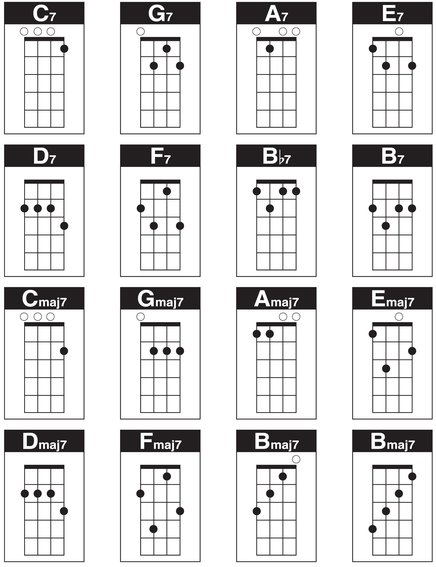 The Major Scale The major scale is the backbone of Western music Almost all - photo 3