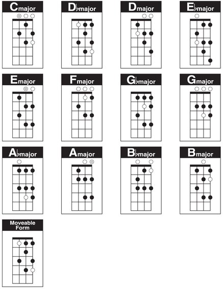 Basic Chord Harmony This section is intended to provide a basic knowledge of - photo 4