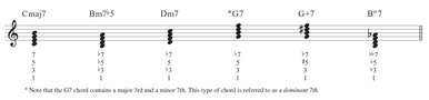Extensions Finally beyond 7th chords you have extensions The concept of - photo 14
