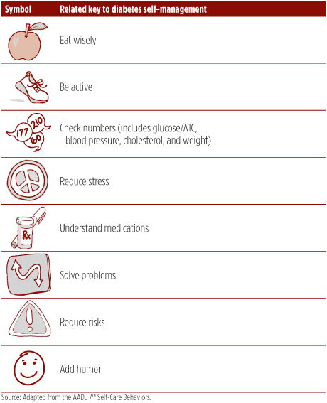 Your First Year with Diabetes Roadmap Another way to look at the year ahead and - photo 3