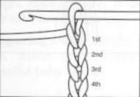 T his is the base of all crochet First make a slip-knot and then grasp it in - photo 1