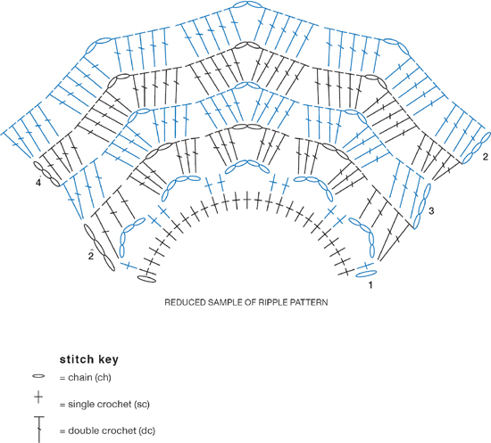 To download a printable copy of this chart go to httprhlinkcommcp006 - photo 6