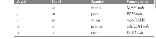 Try not to make the Spanish vowel E end with a Y sound as in the English word - photo 6