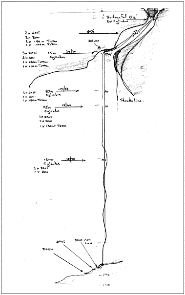 Diagram of Bushmans Hole by Don Shirley May 2007 showing position of shot - photo 1