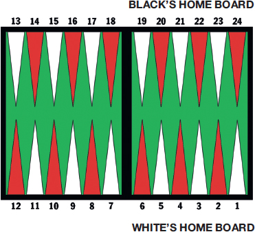 The board is separated by a ridge down the centre called the bar on the board - photo 6