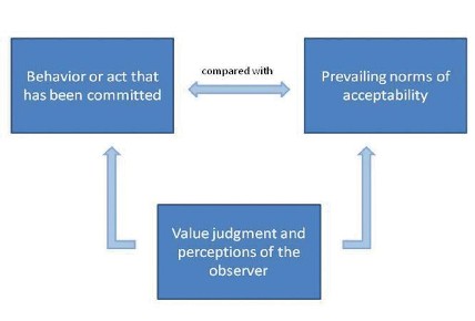 8 The convenOonalist approach views the law as the minimum requirement and sees - photo 2