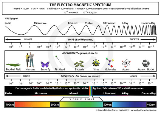 Todays physics consist primarily ofNewtonian physics and Einsteins relativity - photo 1