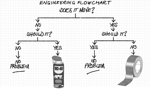 Figure 1 The engineering flowchart lurking around the internet As I see it - photo 3