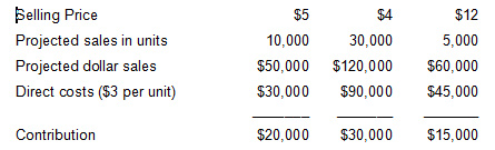 I n this example the 4 selling price assuming that you can sell 30000 - photo 1