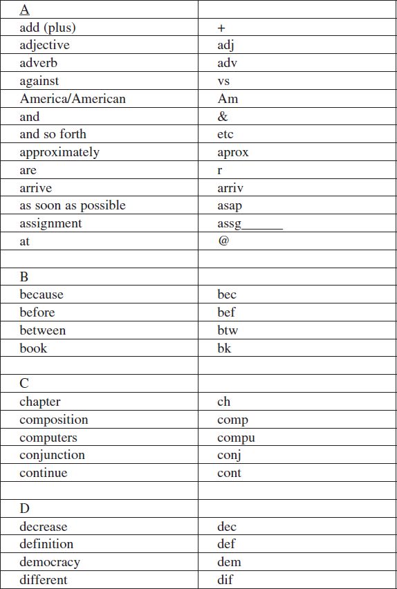 Eliminate vowels whenever possible Heres an example developed dv - photo 3