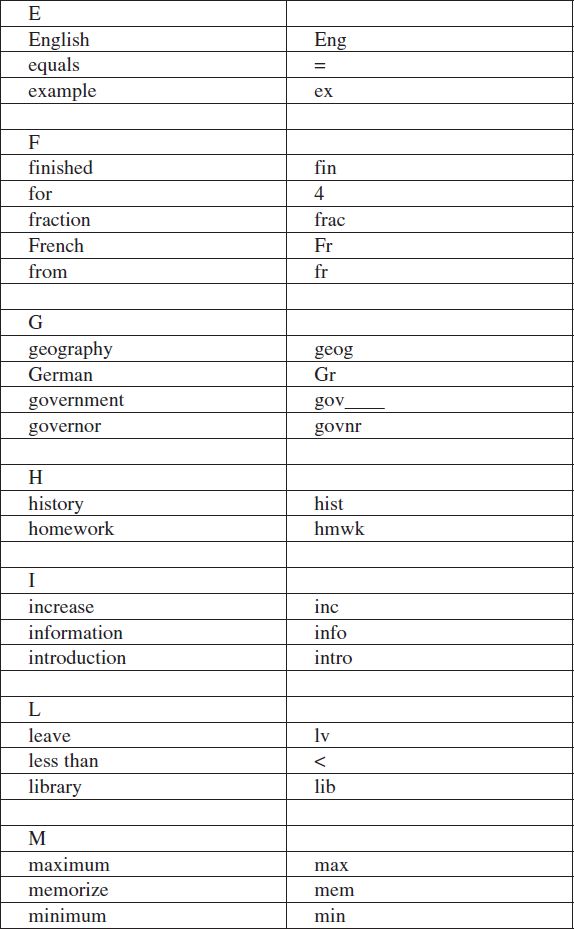 Eliminate vowels whenever possible Heres an example developed dvlpd - photo 4