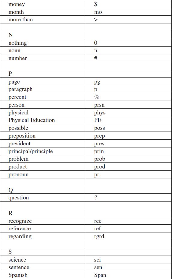 Eliminate vowels whenever possible Heres an example developed dvlpd - photo 5