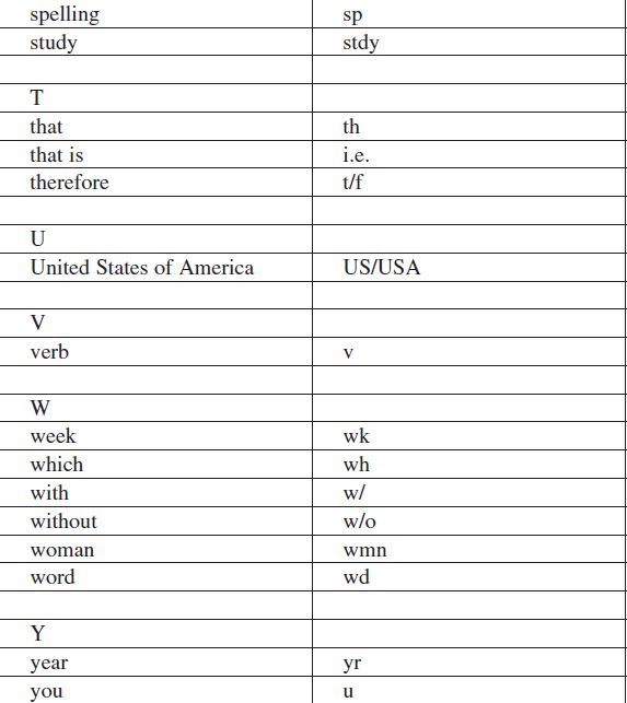 Eliminate vowels whenever possible Heres an example developed dvlpd - photo 6