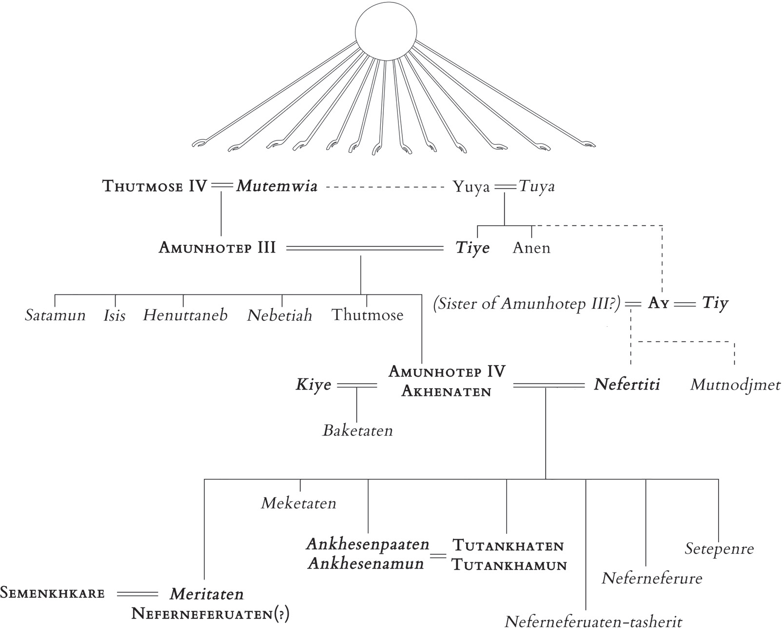 Akhenaten coronation name Neferkheperure begins his reign as Amunhotep IV - photo 6