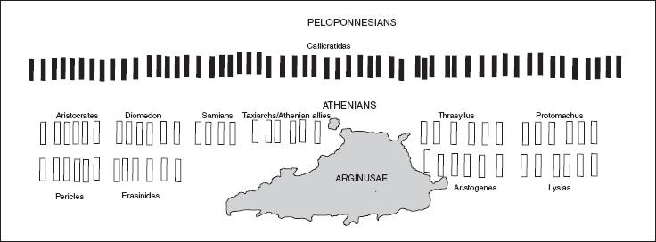 The Battle of Arginusae Gulf of Corinth - photo 3