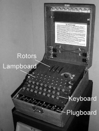 Figure 1 Enigma machine and components 3For each key pressed a lamp would - photo 3