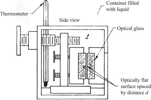 Figure 12 Sketch of the experimental apparatus to test liquid-core - photo 3