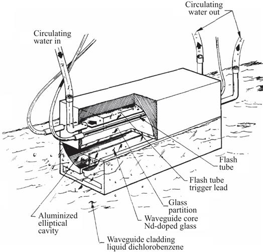Figure 13 Sketch of the proposed solid-core liquid-cladding laser The case is - photo 4