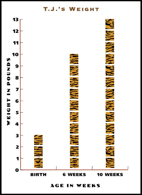 A picture graph can be used to show TJs weight This is a picture graph like - photo 14