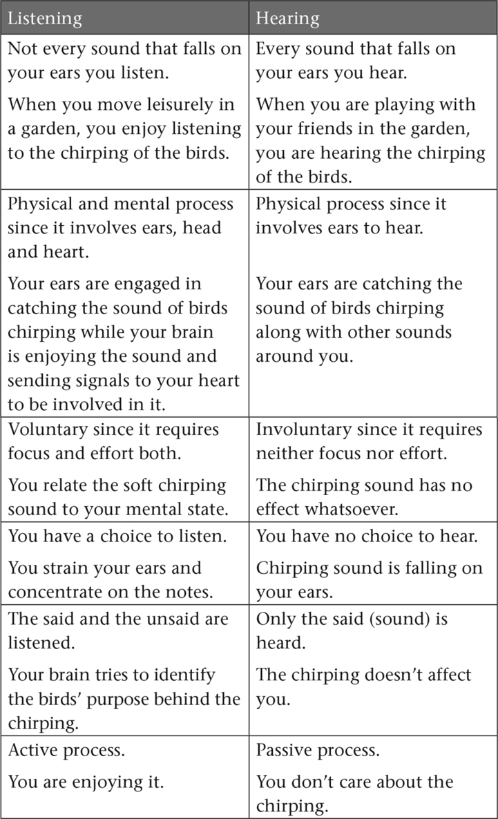 Now that we have established that listening is definitely not the same as - photo 3