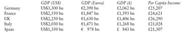 Global Comparison Note Conversion rates 1 US138 1 US160 GDP - photo 3