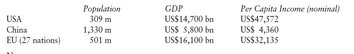 Note Conversion rates 1 US138 1 US160 GDP Gross Domestic Product - photo 4