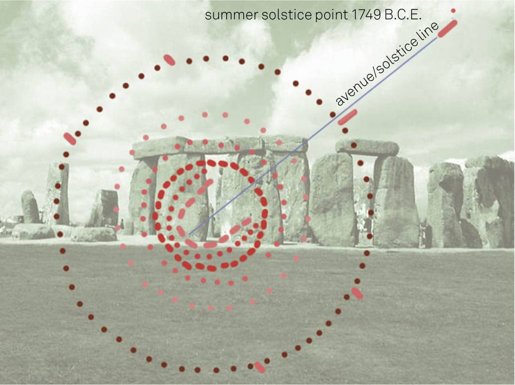 Although the famous bluestone slabs arrived at Stonehenge in the west of - photo 7