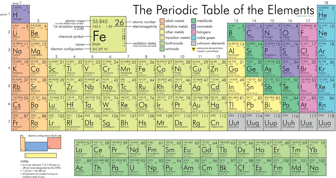 The Elements Atomic Numbers and Atomic Masses Name Symbol Atomic Number - photo 2