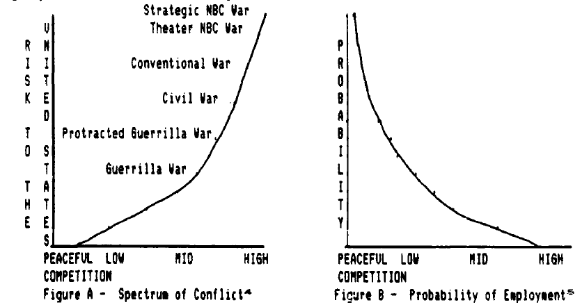 Figure A Spectrum of Conflict 4 Figure B Probability of Employment 5 A LIC - photo 3