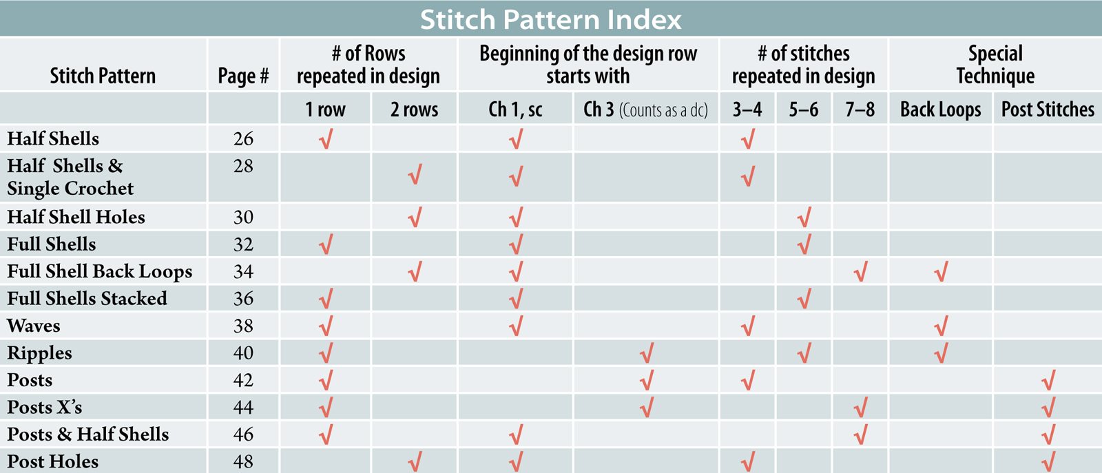 Each pattern can easily be adapted for a wide variety of projects by changing - photo 4