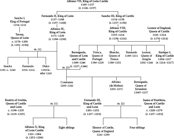 Figure 1 The royal houses of Len and Castile Figure 2 Iberia in the early - photo 3