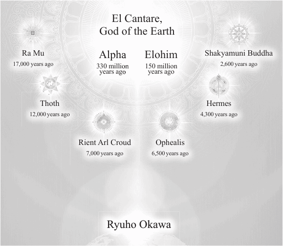 Alpha is a part of the core consciousness of El Cantare who descended to Earth - photo 2