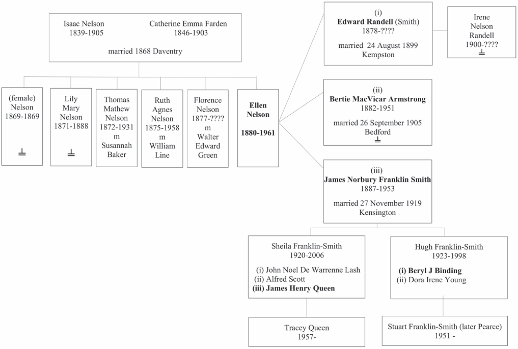 Helens family tree shows her parents brothers and sisters three marriages and - photo 5