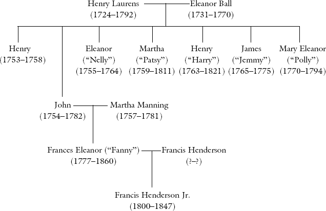 Preface History involves historians examining surviving sources and then - photo 4