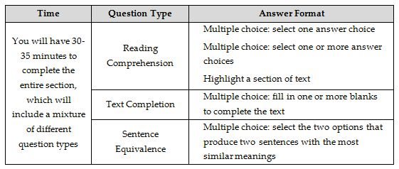 The Verbal Reasoning section tests your abilityto a Comprehend interpret and - photo 2