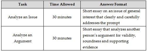 The Analytical Writing assessment tests yourability to a Coherently develop - photo 1