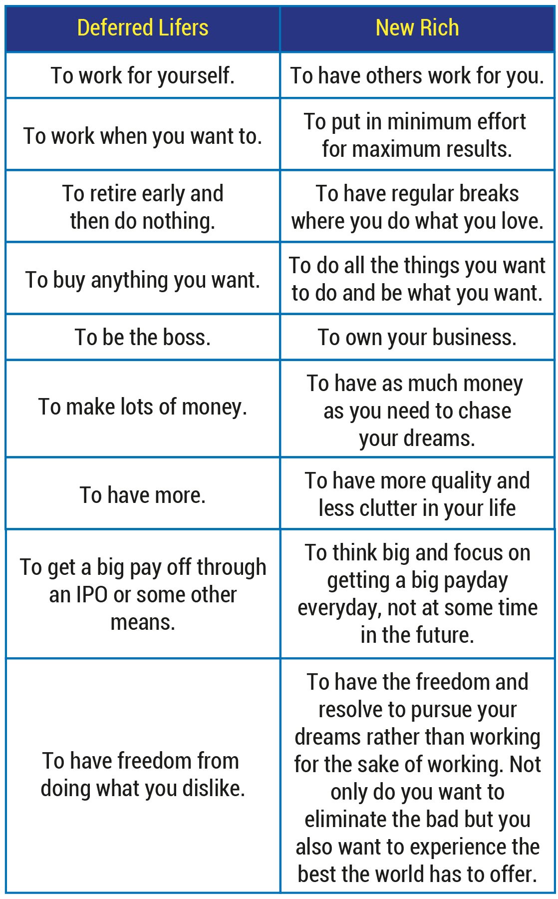 The 10 basic rules of pursuing a NR lifestyle are Think of retirement as a - photo 5