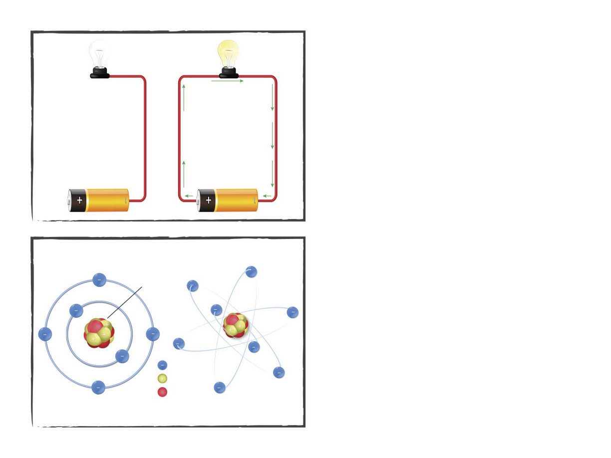 OPEN CIRCUIT CLOSED CIRCUIT CARBON ATOM electron proton neutron 6 - photo 12