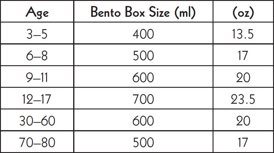 MEN Bentos are great for portion control They allow you to choose the - photo 5