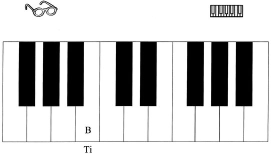 New Note Ti B Heres how it looks on the music staff Trace it then draw - photo 34