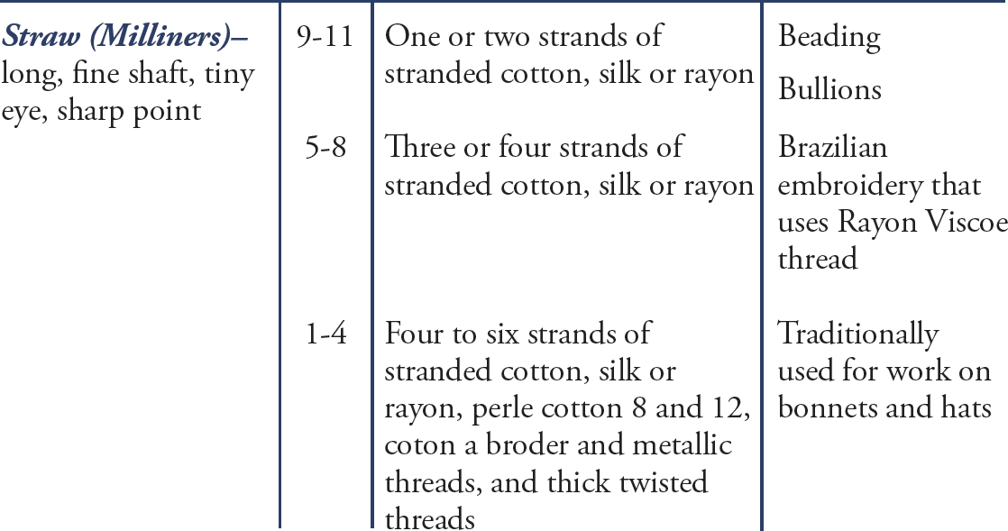 Threads Stranded Cotton embroidery floss very versatile thread that - photo 2