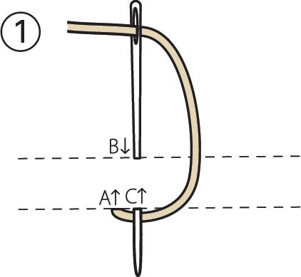 When there is spacing between the vertical stitches it is consid - photo 9