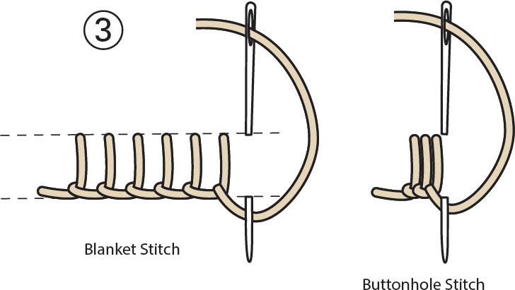 When there is spacing between the vertical stitches it is considered a Blanket - photo 11